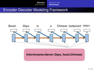 Motivation
Case Studies
Research Goal
Methodology
Encoder-Decoder Modeling Framework
Seven Days is aSeven Days is a Chines...