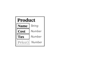 Product
Name
Cost
Tax
Price()
String
Number
Number
Number
 