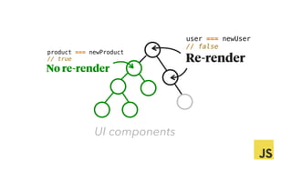 UI components
Re-render
user === newUser  
// false
product === newProduct  
// true
No re-render
 