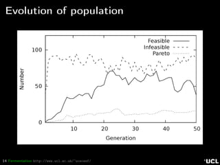 14 Fermentation http://www.ucl.ac.uk/~ucecesf/
Evolution of population
 