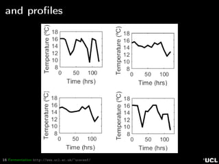 16 Fermentation http://www.ucl.ac.uk/~ucecesf/
and proﬁles
 