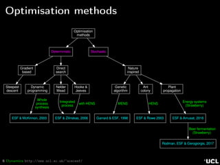 6 Dynamics http://www.ucl.ac.uk/~ucecesf/
Optimisation methods
Optimisation
methods
Deterministic Stochastic
Gradient
based
Direct
search
Steepest
descent
Dynamic
programming
Nelder
Mead
Hooke &
Jeeves
ESF & McKinnon, 2003
Whole
process
synthesis
ESF & Zilinskas, 2006
Integrated
process
with HENS
Nature
inspired
Genetic
algorithm
Ant
colony
Plant
propagation
Garrard & ESF, 1998
MENS
ESF & Rowe 2003
HENS
ESF & Amusat, 2016
Energy systems
(Strawberry)
Rodman, ESF & Gerogiorgis, 2017
Beer fermentation
(Strawberry)
 