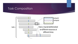 Task Composition
 