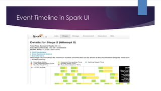Event Timeline in Spark UI
 
