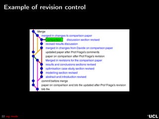 22 org mode
Example of revision control
 