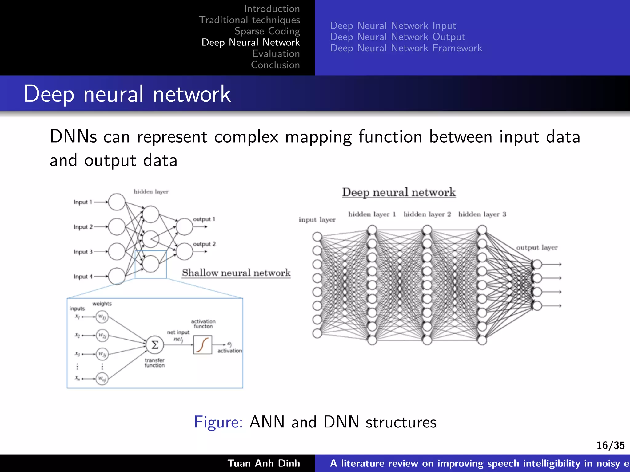 16/35
Introduction
Traditional techniques
Sparse Coding
Deep Neural Network
Evaluation
Conclusion
Deep Neural Network Input
Deep Neural Network Output
Deep Neural Network Framework
Deep neural network
DNNs can represent complex mapping function between input data
and output data
Figure: ANN and DNN structures
Tuan Anh Dinh A literature review on improving speech intelligibility in noisy en
 