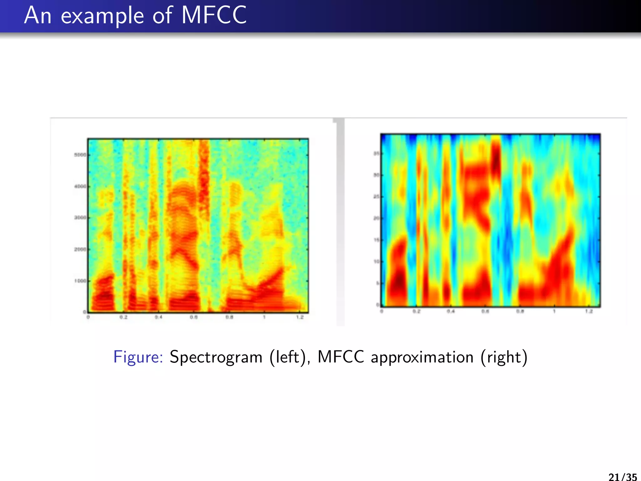 An example of MFCC
Figure: Spectrogram (left), MFCC approximation (right)
21/35
 
