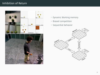 Inhibition of Return
• Dynamic Working memory
• Biased competition
• Sequential behavior
Saliency
Memory
Update
Input
Focus
Memorization
Bias/Gating
Competition
31
 