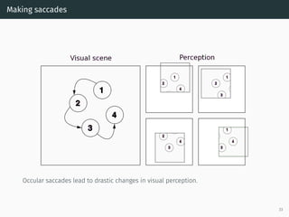 Making saccades
Occular saccades lead to drastic changes in visual perception.
33
 