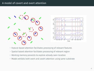 A model of covert and overt attention
Time
• Feature based attention facilitates processing of relevant features
• Spatial based attention facilitates processing of relevant region
• Working memory prevents to explore already seen location
• Model exhibits both overt and covert attention using same substrate
37
 
