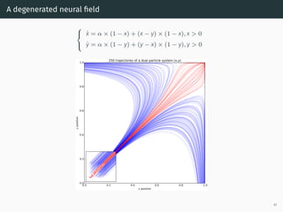 A degenerated neural ﬁeld



˙x = α × (1 − x) + (x − y) × (1 − x), x > 0
˙y = α × (1 − y) + (y − x) × (1 − y), y > 0
0.0 0.2 0.4 0.6 0.8 1.0
x position
0.0
0.2
0.4
0.6
0.8
1.0
yposition
250 trajectories of a dual particle system (x,y)
41
 