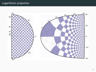 Logarithmic projection
5°
10°
20°
40°
80°
-90°
-45°
0°
45°
90°
2°
5°
10°
20° 40° 80°
-90°
-45°
0°
45°
90°
46
 