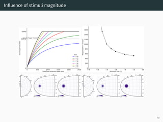 Inﬂuence of stimuli magnitude
0 500 1000 1500 2000 2500
Time from stimulus onset (ms)
0
400 Hz
500Hz
DischargeRate(Hz)
Saccade Trigger Treshold
Size
0.50
0.75
1.00
1.25
1.50
2.00
2.50
0.0 0.5 1.0 1.5 2.0 2.5 3.0
Stimulus Size (°)
0
200
400
600
800
1000
1200
1400
1600
Responsetime(msec)
0°
10°
20°
40°
80°
-90°
-60°
-30°
30°
60°
90°
2°
5°
10°
20° 40° 80°
-90°
-60°
-30°
0°
30°
60°
90°
2°
5°
10°
20° 40° 80°
-90°
-60°
-30°
0°
30°
60°
90°
0.00 1.00 0.00 1.00
0°
10°
20°
40°
80°
-90°
-60°
-30°
30°
60°
90°
2°
5°
10°
20° 40° 80°
-90°
-60°
-30°
0°
30°
60°
90°
2°
5°
10°
20° 40° 80°
-90°
-60°
-30°
0°
30°
60°
90°
0.00 4.98 0.00 1.00
50
 