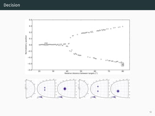Decision
20 30 40 50 60 70 80
Relative distance between targets [°]
0.4
0.3
0.2
0.1
0.0
0.1
0.2
0.3
0.4
Normalizedyposition
A
B
0°
10°
20°
40°
80°
-90°
-60°
-30°
30°
60°
90°
2°
5°
10°
20° 40° 80°
-90°
-60°
-30°
0°
30°
60°
90°
2°
5°
10°
20° 40° 80°
-90°
-60°
-30°
0°
30°
60°
90°
0.00 1.00 0.00 0.55
0°
10°
20°
40°
80°
-90°
-60°
-30°
30°
60°
90°
2°
5°
10°
20° 40° 80°
-90°
-60°
-30°
0°
30°
60°
90°
2°
5°
10°
20° 40° 80°
-90°
-60°
-30°
0°
30°
60°
90°
0.00 1.00 0.00 0.61
52
 