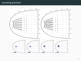 Encoding precision
2°
5°
10°
20°
40° 80°
-90°
-60°
-30°
0°
30°
60°
90°
2°
5°
10°
20°
40° 80°
-90°
-60°
-30°
0°
30°
60°
90°
2°
5°
10°
20° 40° 80°
-90°
-60°
-30°
0°
30°
60°
90°
0.00 0.02
2°
5°
10°
20° 40° 80°
-90°
-60°
-30°
0°
30°
60°
90°
0.00 0.08
2°
5°
10°
20° 40° 80°
-90°
-60°
-30°
0°
30°
60°
90°
0.00 0.20
2°
5°
10°
20° 40° 80°
-90°
-60°
-30°
0°
30°
60°
90°
0.00 0.28
54
 