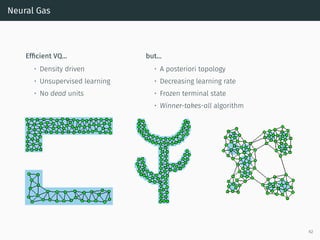 Neural Gas
Efﬁcient VQ...
• Density driven
• Unsupervised learning
• No dead units
but...
• A posteriori topology
• Decreasing learning rate
• Frozen terminal state
• Winner-takes-all algorithm
62
 