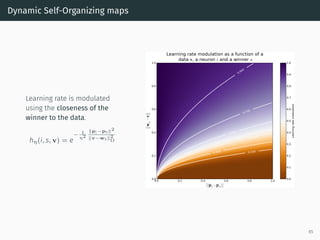 Dynamic Self-Organizing maps
Learning rate is modulated
using the closeness of the
winner to the data.
hη(i, s, v) = e
− 1
η2
∥pi−ps∥2
∥v−ws∥2
Ω
65
 