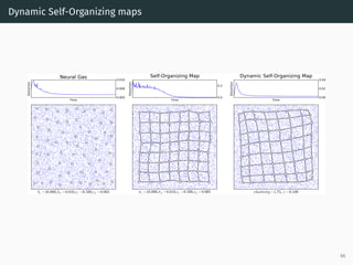 Dynamic Self-Organizing maps
66
 