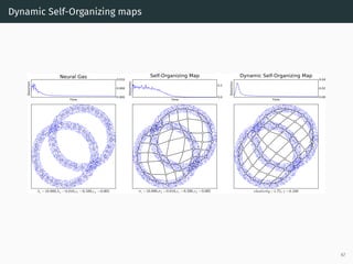 Dynamic Self-Organizing maps
67
 