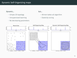 Dynamic Self-Organizing maps
Dynamic...
• Simple 2D topology
• Unsupervised learning
• No decreasing parameters
but...
• Winner-takes-all algorithm
• Elasticity tuning
68
 
