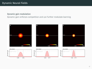 Dynamic Neural Fields
Dynamic gain modulation
Dynamic gain enforces competition and can further modulate learning.
A
Slice
0.49 0.81
0
1
Discargerate
Slice detail
Trigger threshold
B
Slice
0.53 0.77
0
1
Discargerate
Trigger threshold
Slice detail
C
Slice
0.55 0.75
0
1
Discargerate
Trigger threshold
Slice detail
0.00 1.25 0.00 1.25 0.00 1.25
71
 
