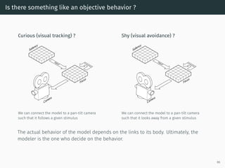 Is there something like an objective behavior ?
Curious (visual tracking) ?
Saliency
Input
Focus
C
om
petition
Camera
We can connect the model to a pan-tilt camera
such that it follows a given stimulus
Shy (visual avoidance) ?
Saliency
Input
Focus
C
om
petition
Camera
We can connect the model to a pan-tilt camera
such that it looks away from a given stimulus
The actual behavior of the model depends on the links to its body. Ultimately, the
modeler is the one who decide on the behavior.
86
 