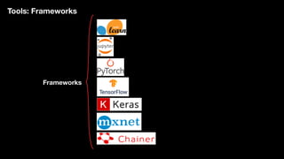 Tools and Frameworks for IA development | PDF