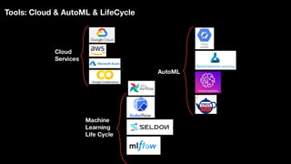 Ia Modernization Tools and Frameworks for IA development | PDF