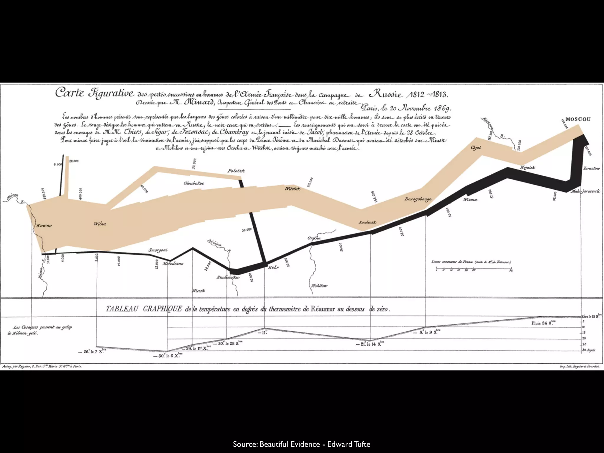 Source: Beautiful Evidence - Edward Tufte
 