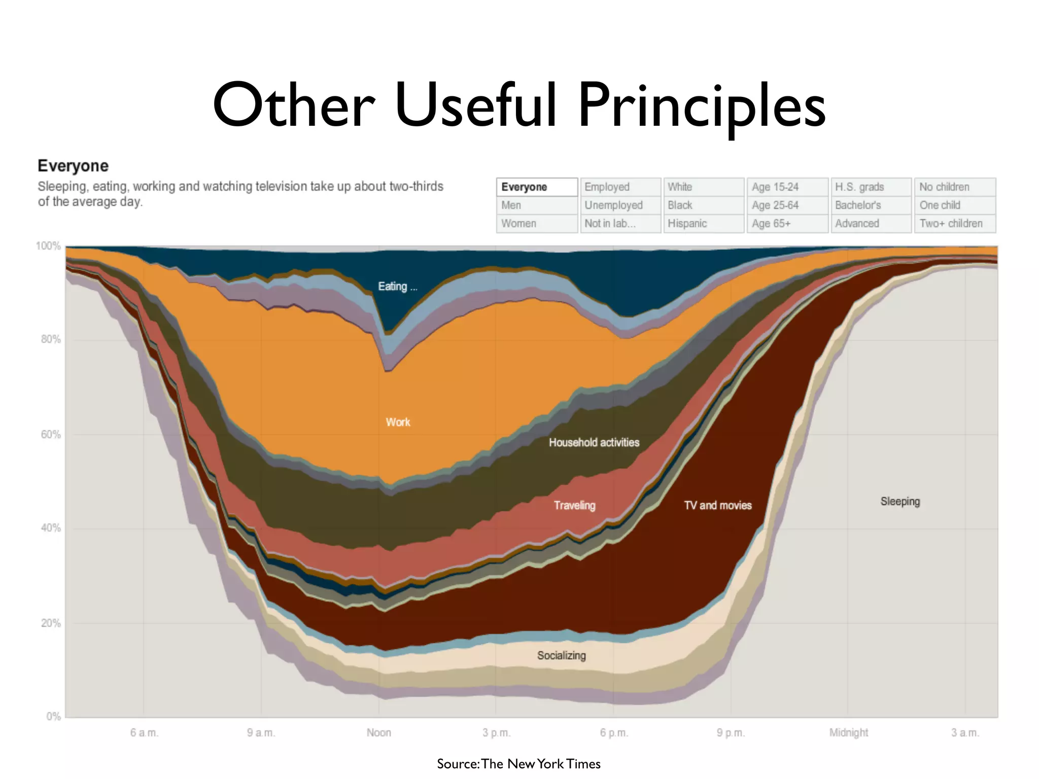 Other Useful Principles




        Source: The New York Times
 