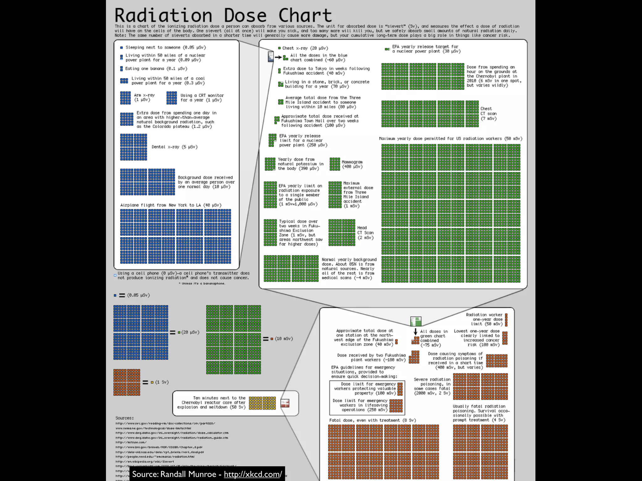Source: Randall Munroe - http://xkcd.com/
 