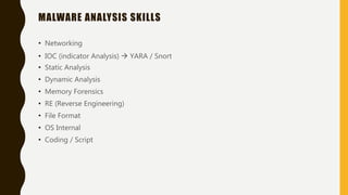 MALWARE ANALYSIS SKILLS
• Networking
• IOC (indicator Analysis)  YARA / Snort
• Static Analysis
• Dynamic Analysis
• Memory Forensics
• RE (Reverse Engineering)
• File Format
• OS Internal
• Coding / Script
 