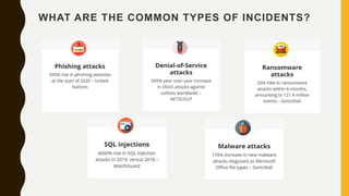 WHAT ARE THE COMMON TYPES OF INCIDENTS?
 
