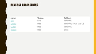 REVERSE ENGINEERING
Name Version Paltform
IDA Paid Windows
Ghidra Free Windows, Linux, Mac Os
Cutter Free Windows
Radare Free Linux
 