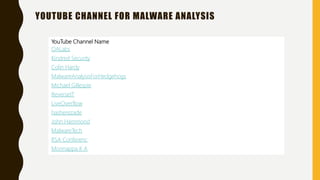 YOUTUBE CHANNEL FOR MALWARE ANALYSIS
YouTube Channel Name
OALabs
Kindred Security
Colin Hardy
MalwareAnalysisForHedgehogs
Michael Gillespie
ReverseIT
LiveOverflow
hasherezade
John Hammond
MalwareTech
RSA Conferenc
Monnappa K A
 