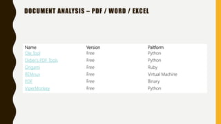 DOCUMENT ANALYSIS – PDF / WORD / EXCEL
Name Version Paltform
Ole Tool Free Python
Didier's PDF Tools Free Python
Origami Free Ruby
REMnux Free Virtual Machine
PDF Free Binary
ViperMonkey Free Python
 