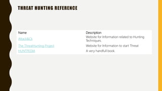 THREAT HUNTING REFERENCE
Name Description
Attack&Ck
Website for Information related to Hunting
Techniques.
The ThreatHunting Project Website for Information to start Threat
HUNTPEDIA A very handfull book.
 