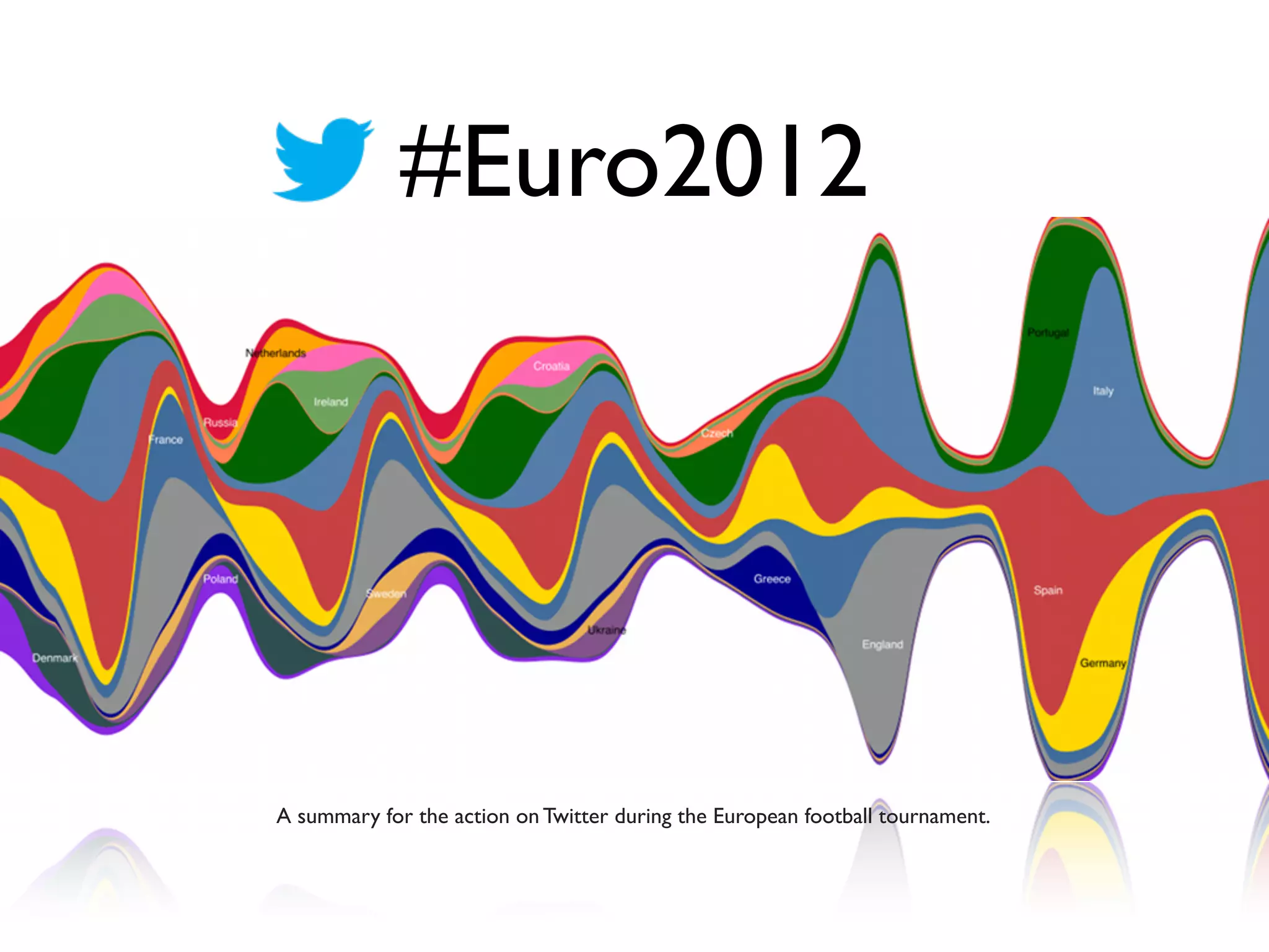 #Euro2012
A summary for the action on Twitter during the European football tournament.
 