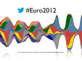 #Euro2012
A summary for the action on Twitter during the European football tournament.
 
