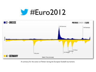 #Euro2012
A summary for the action on Twitter during the European football tournament.
 