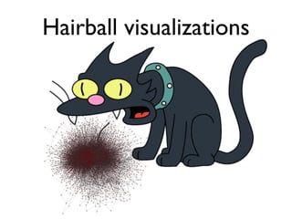 Hairball visualizations
 
