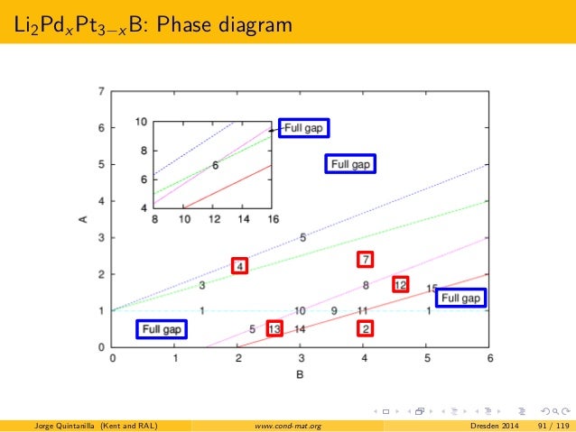 Broken Time-Reversal Symmetry and Topological Order in Triplet Superc… slideshare