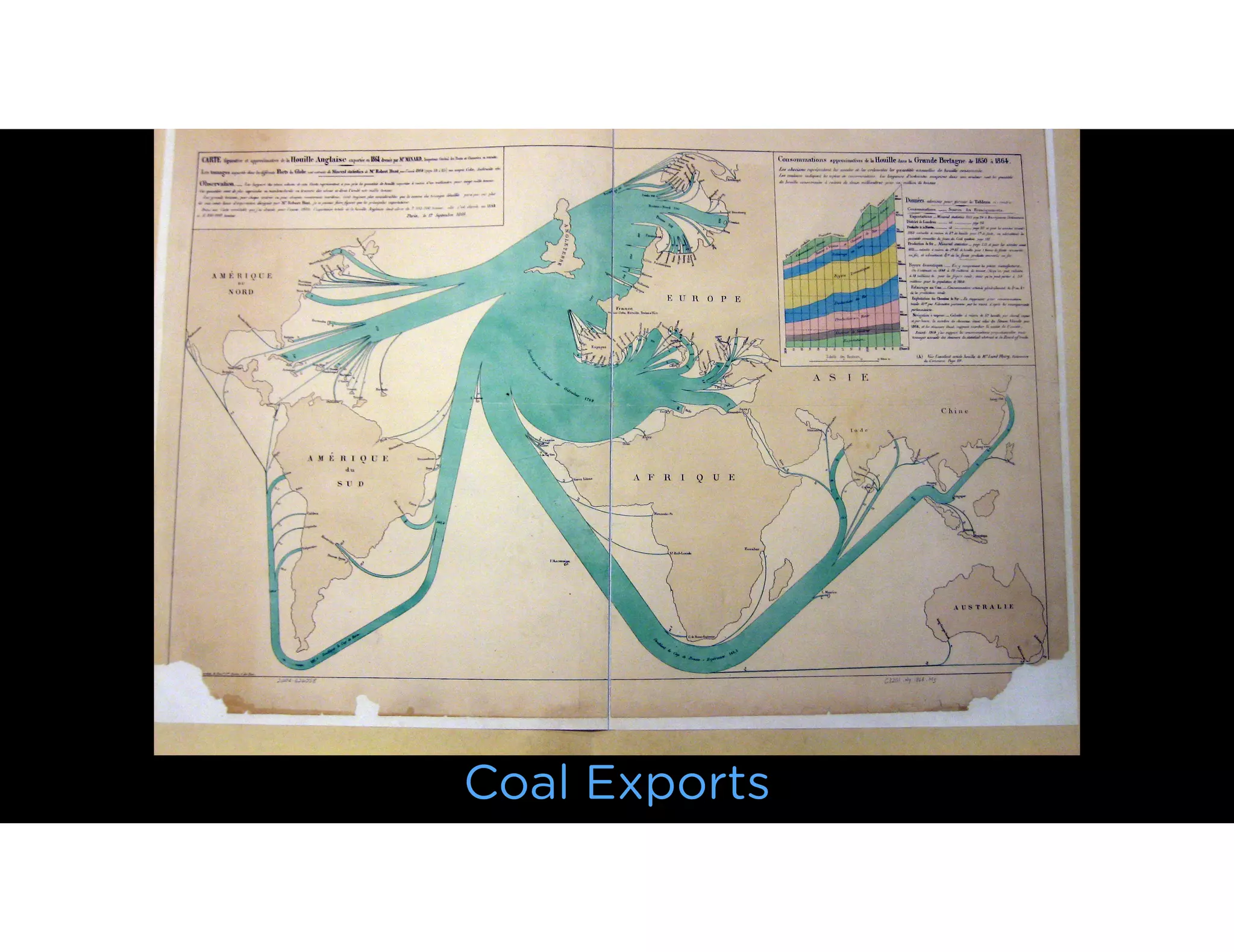 Coal Exports