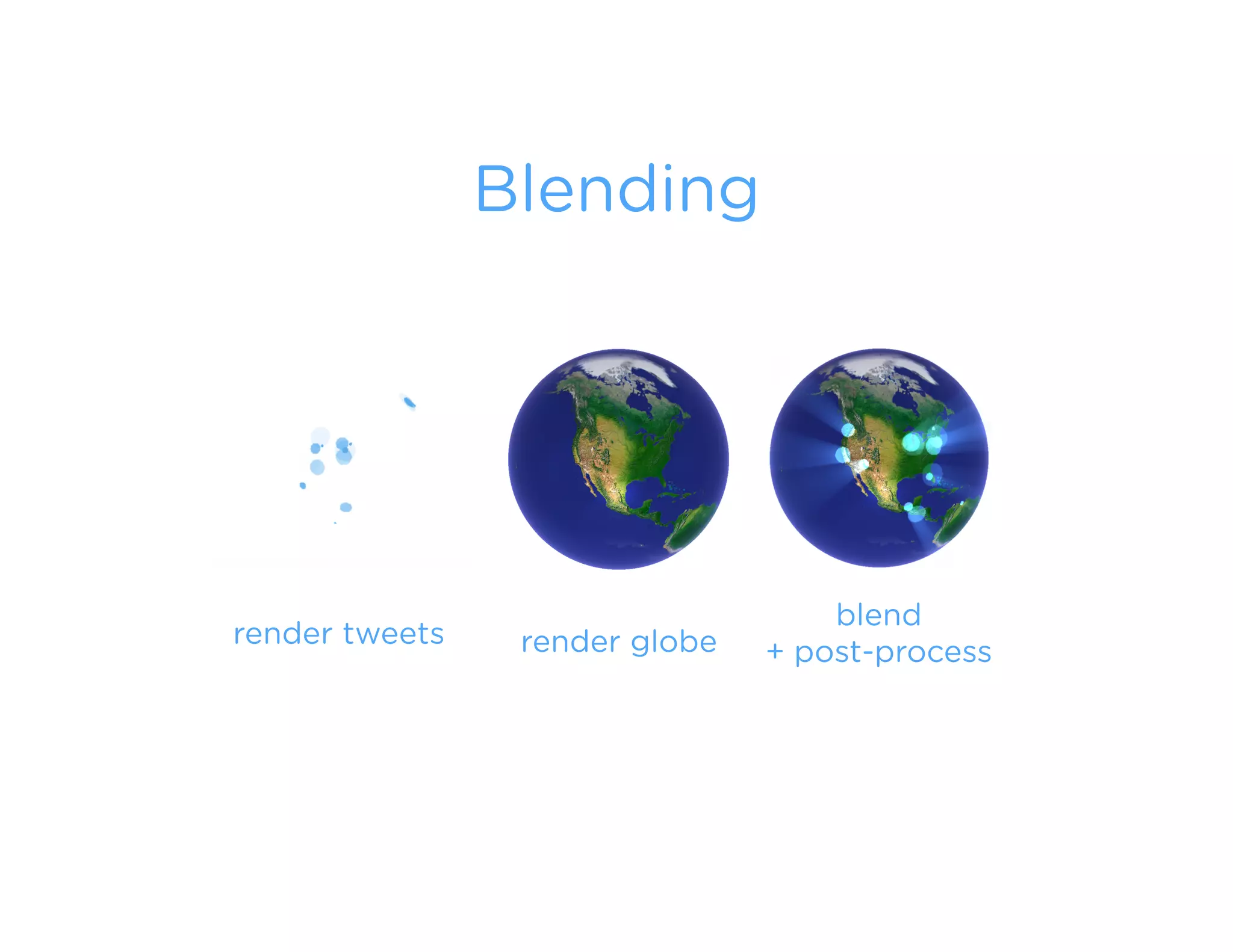 Blending
render tweets render globe
blend
+ post-process