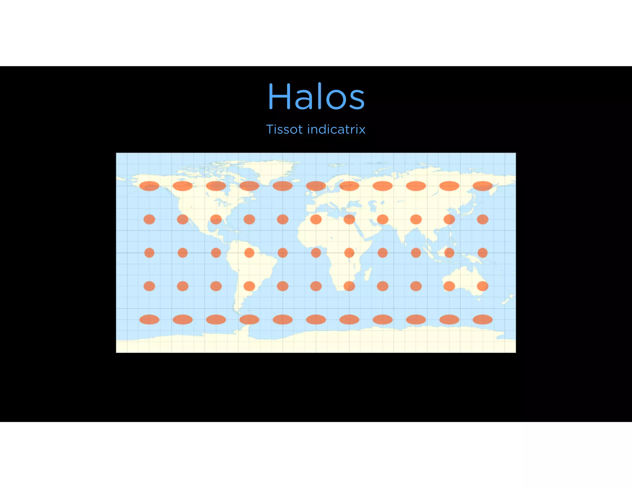 Halos
Tissot indicatrix