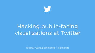 Hacking public-facing
visualizations at Twitter
Nicolas Garcia Belmonte / @philogb
 