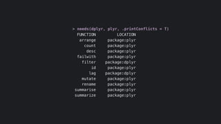 > needs(dplyr, plyr, .printConflicts = T)
FUNCTION
arrange
count
desc
failwith
filter
id
lag
mutate
rename
summarise
summarize
LOCATION
package:plyr
package:plyr
package:plyr
package:plyr
package:dplyr
package:plyr
package:dplyr
package:plyr
package:plyr
package:plyr
package:plyr
 