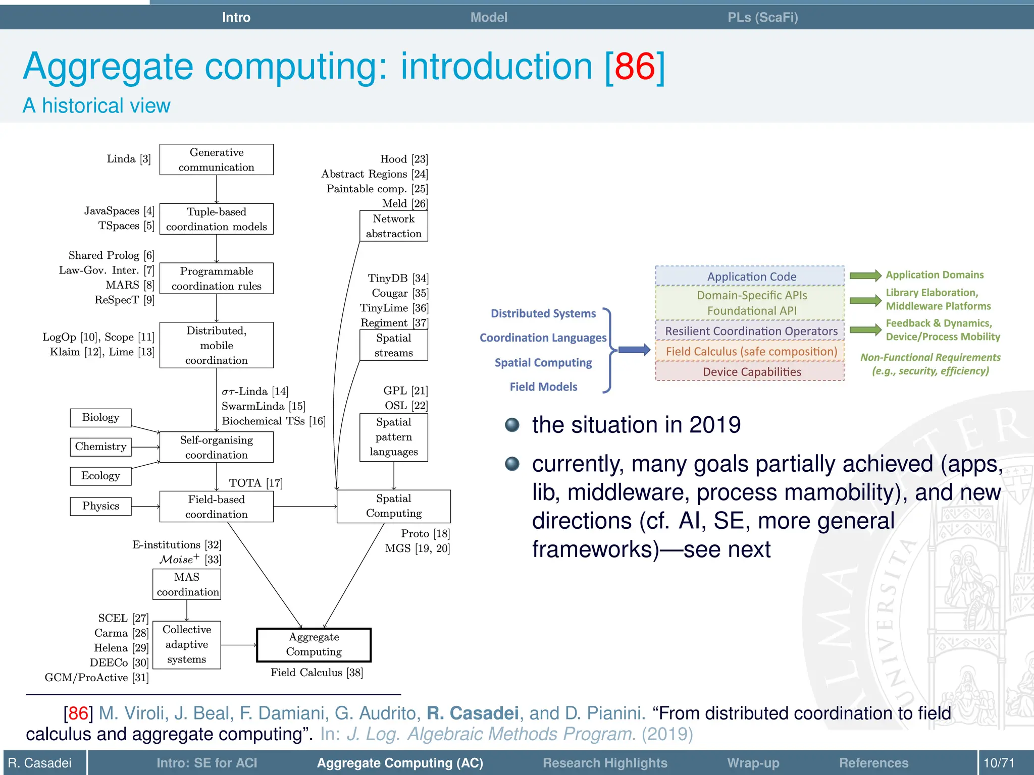 Intro Model PLs (ScaFi)
Aggregate computing: introduction [86]
A historical view
the situation in 2019
currently, many goals partially achieved (apps,
lib, middleware, process mamobility), and new
directions (cf. AI, SE, more general
frameworks)—see next
[86] M. Viroli, J. Beal, F. Damiani, G. Audrito, R. Casadei, and D. Pianini. “From distributed coordination to field
calculus and aggregate computing”. In: J. Log. Algebraic Methods Program. (2019)
R. Casadei Intro: SE for ACI Aggregate Computing (AC) Research Highlights Wrap-up References 10/71
 