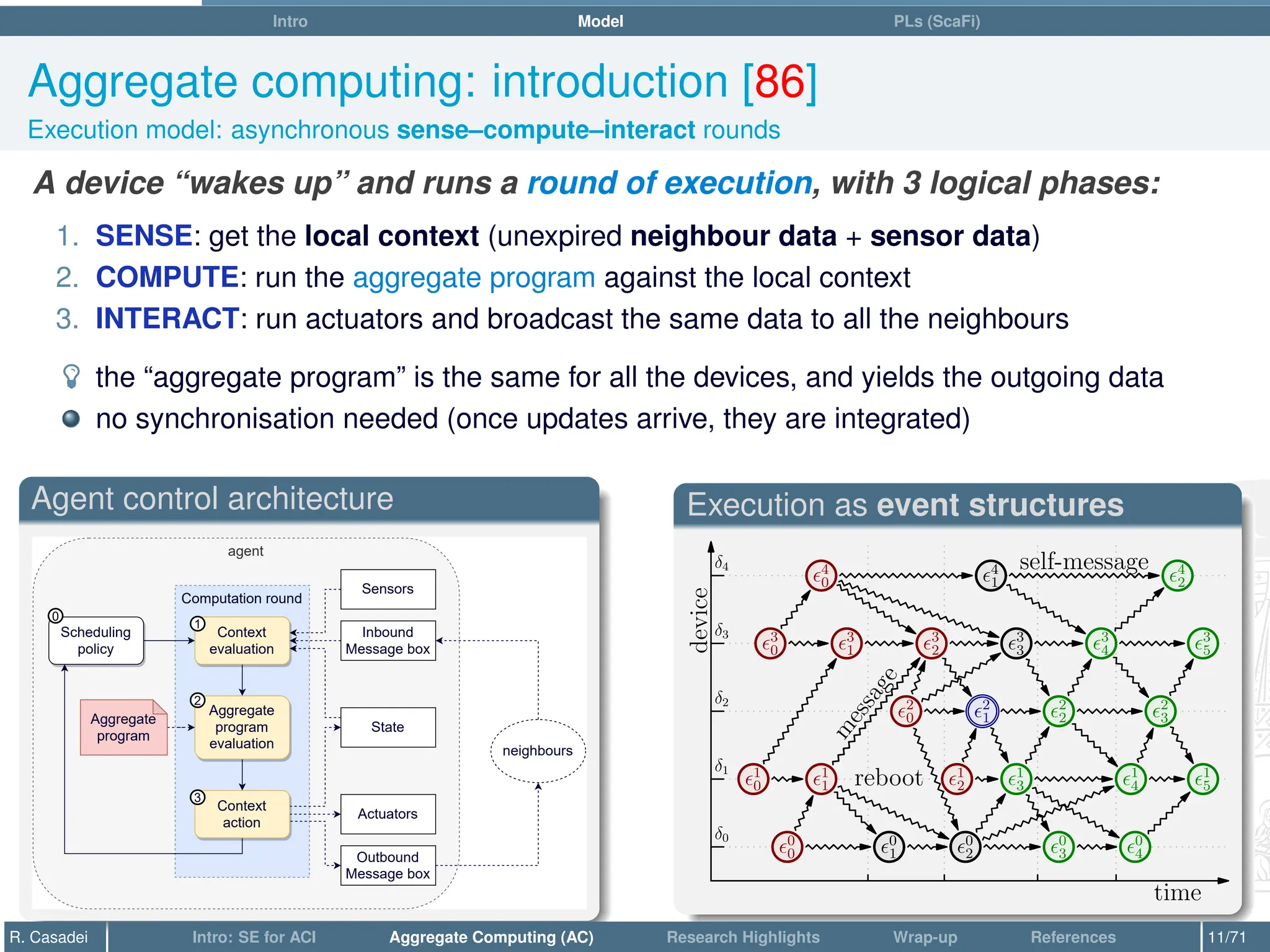 Intro Model PLs (ScaFi)
Aggregate computing: introduction [86]
Execution model: asynchronous sense–compute–interact rounds
A device “wakes up” and runs a round of execution, with 3 logical phases:
1. SENSE: get the local context (unexpired neighbour data + sensor data)
2. COMPUTE: run the aggregate program against the local context
3. INTERACT: run actuators and broadcast the same data to all the neighbours
­ the “aggregate program” is the same for all the devices, and yields the outgoing data
no synchronisation needed (once updates arrive, they are integrated)
Agent control architecture
agent
Computation round
Context
evaluation
Aggregate
program
evaluation
Context
action
Scheduling
policy
Sensors
State
Inbound
Message box
Outbound
Message box
Actuators
neighbours
Aggregate
program
0
1
2
3
Execution as event structures
δ0
δ1
δ2
δ3
δ4
device
time
0
0 0
1 0
2 0
3 0
4
1
0 1
1 1
2 1
3 1
4 1
5
2
0 2
1 2
2 2
3
3
0 3
1 3
2 3
3 3
4 3
5
4
0 4
1 4
2
m
e
s
s
a
g
e
self-message
reboot
R. Casadei Intro: SE for ACI Aggregate Computing (AC) Research Highlights Wrap-up References 11/71
 