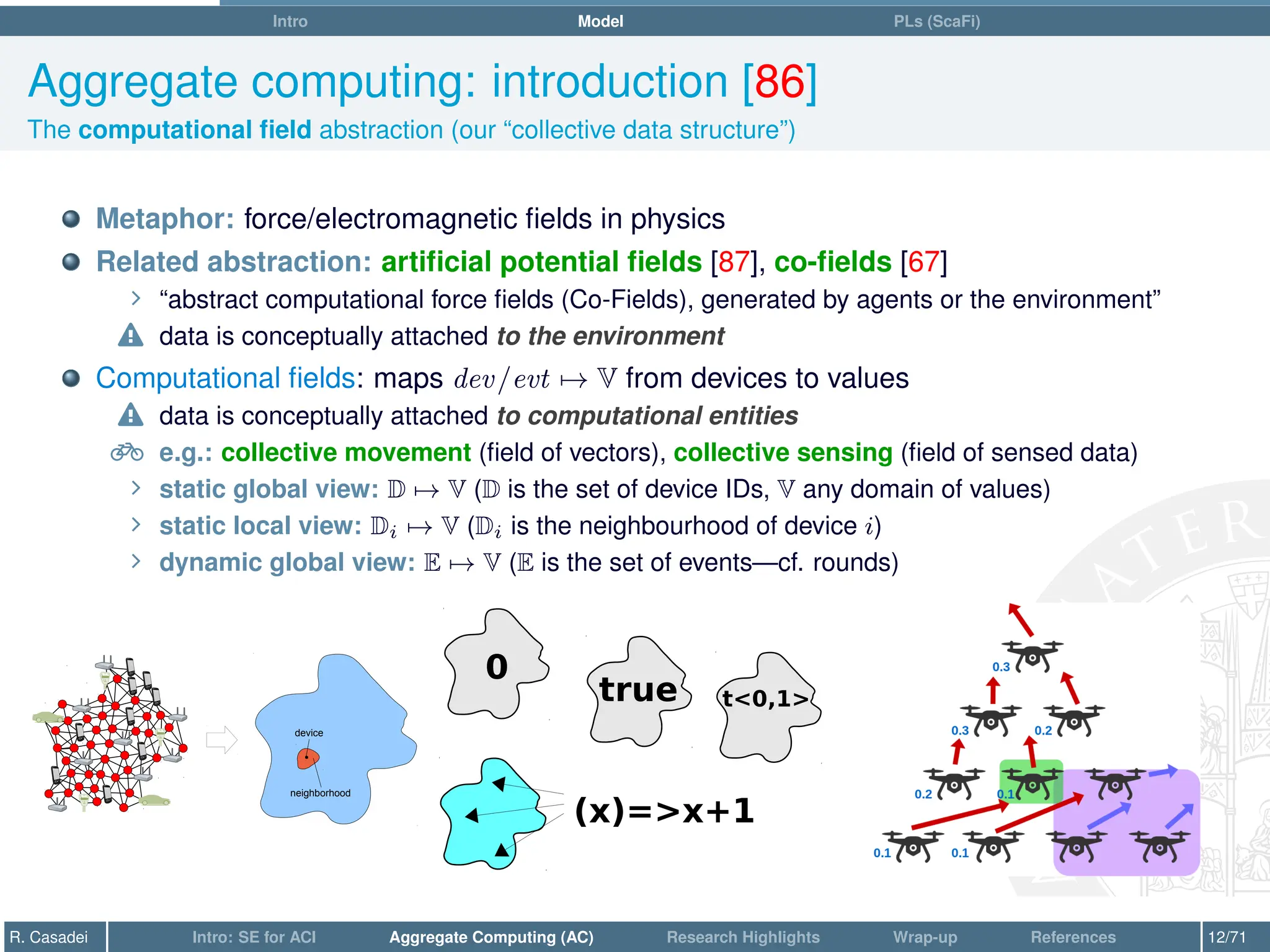 Intro Model PLs (ScaFi)
Aggregate computing: introduction [86]
The computational field abstraction (our “collective data structure”)
Metaphor: force/electromagnetic fields in physics
Related abstraction: artificial potential fields [87], co-fields [67]
∠ “abstract computational force fields (Co-Fields), generated by agents or the environment”
o data is conceptually attached to the environment
Computational fields: maps dev/evt 7→ V from devices to values
o data is conceptually attached to computational entities
e e.g.: collective movement (field of vectors), collective sensing (field of sensed data)
∠ static global view: D 7→ V (D is the set of device IDs, V any domain of values)
∠ static local view: Di 7→ V (Di is the neighbourhood of device i)
∠ dynamic global view: E 7→ V (E is the set of events—cf. rounds)
neighborhood
device
0
(x)=x+1
true t0,1
R. Casadei Intro: SE for ACI Aggregate Computing (AC) Research Highlights Wrap-up References 12/71
 